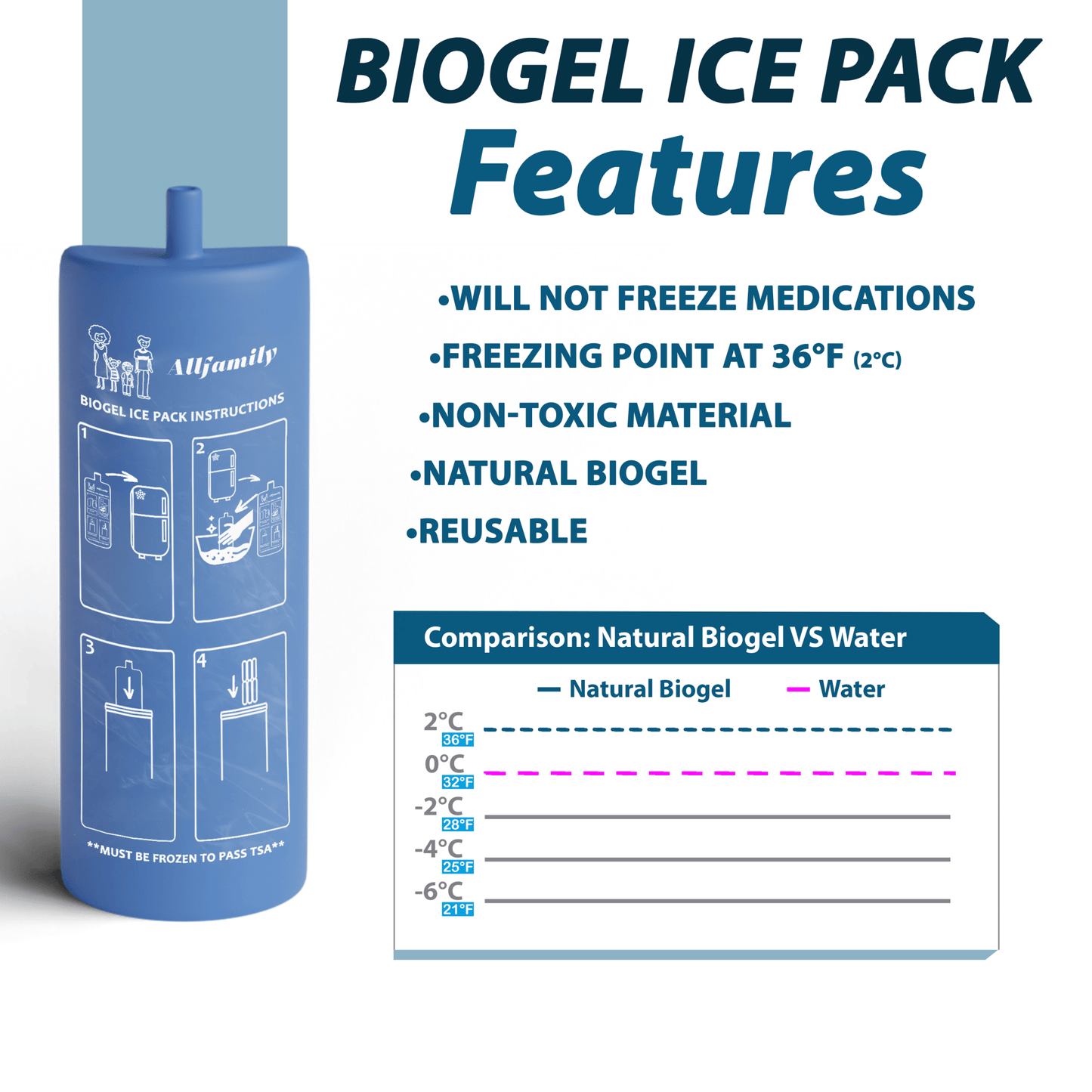 Portable Travel Refrigerator For Insulin and Medicines
