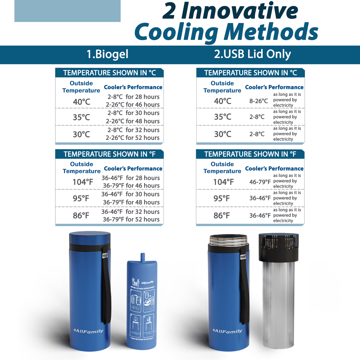 Portable Travel Refrigerator For Insulin and Medicines