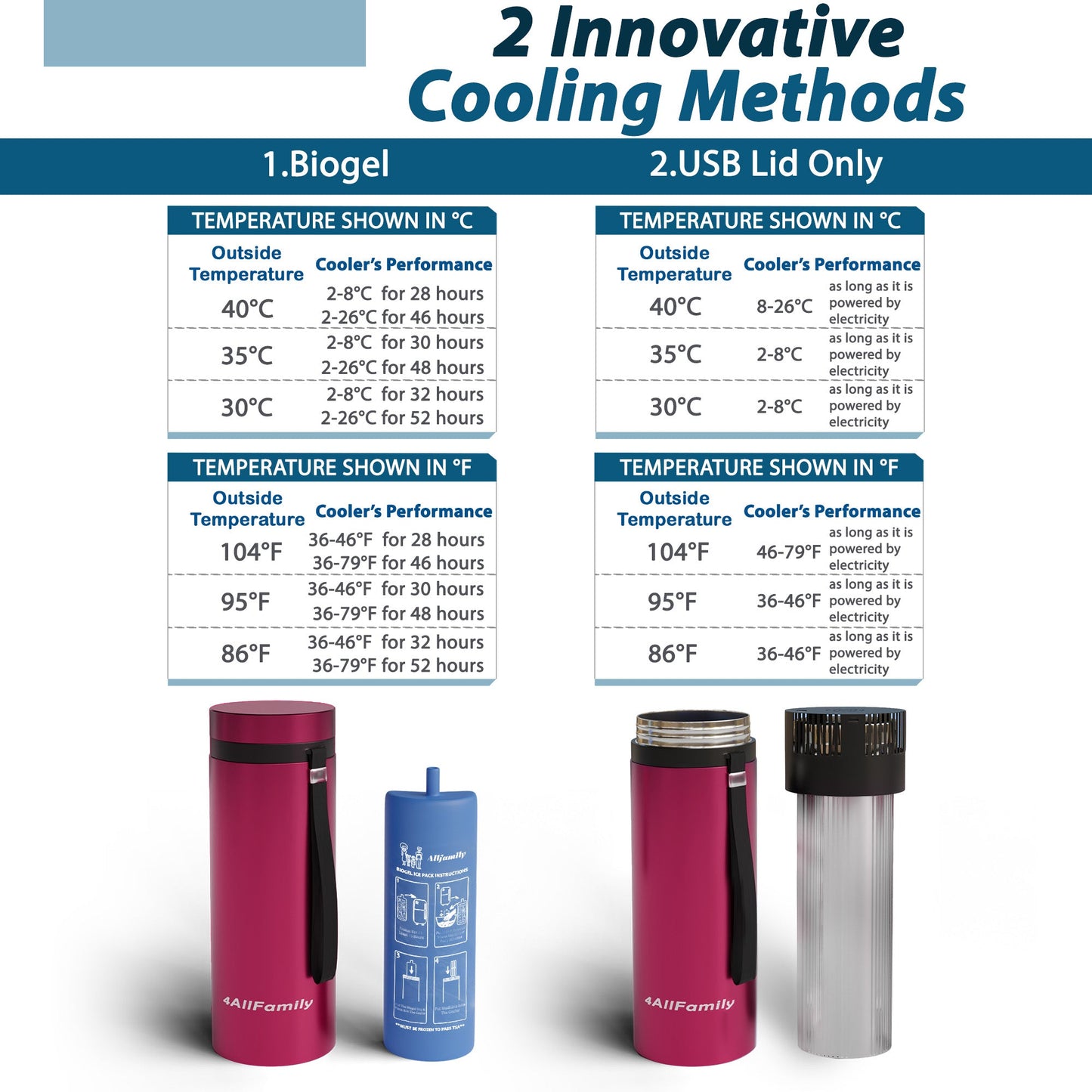 Portable Travel Refrigerator For Insulin and Medicines