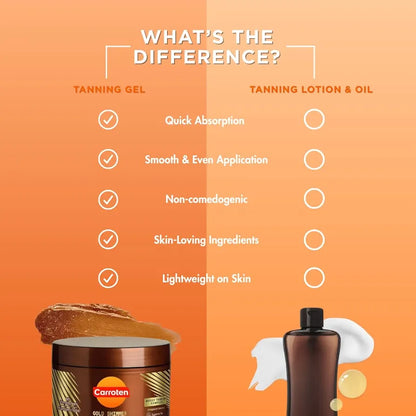 Carroten Intensive Tanning Gel GOLD 150ml - Accelerateur de Bronzage - Huile de Bronzage - Activateur de Bronzage - avec Perles Paillettes - SPF0