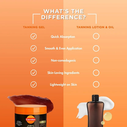 Carroten Intensive Tanning Gel 150ml - Accelerateur de Bronzage - Huile de Bronzage - Activateur de Bronzage - avec Cocohuile et Vitamines A & E - SPF0