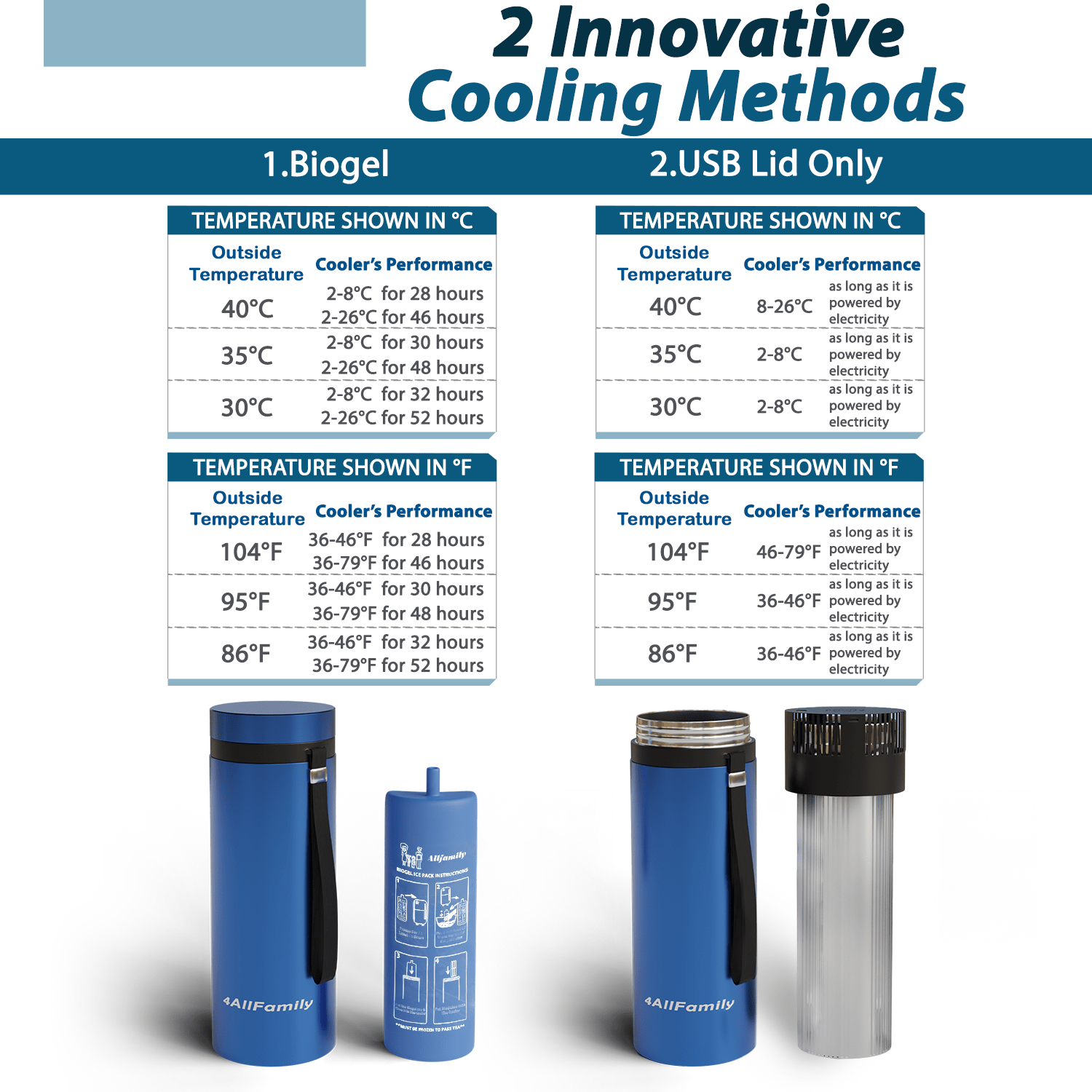 Portable Travel Refrigerator For Insulin and Medicines