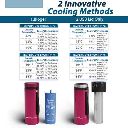 Portable Travel Refrigerator For Insulin and Medicines